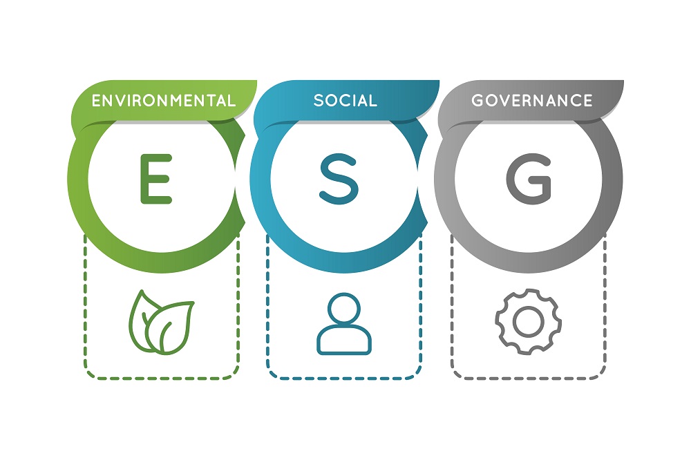 Raportowanie ESG – kto ma obowiązek raportowania?